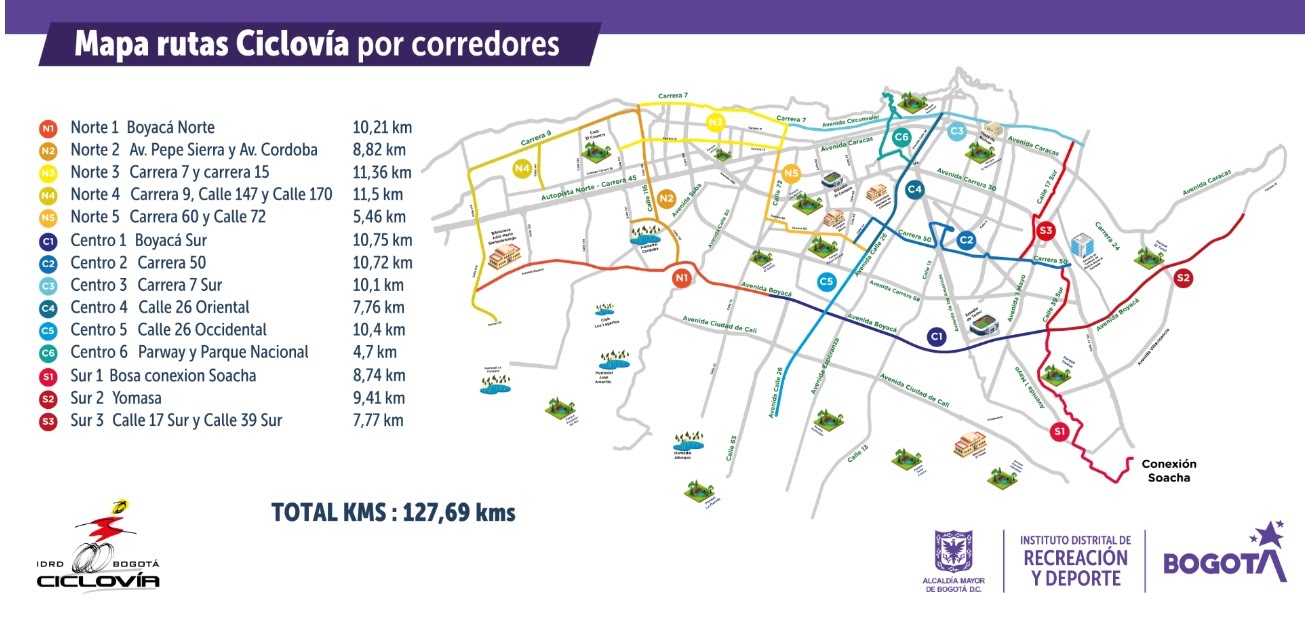 mapa ciclovia