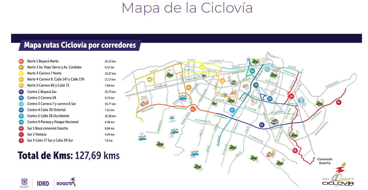 Mapa de Ciclovía