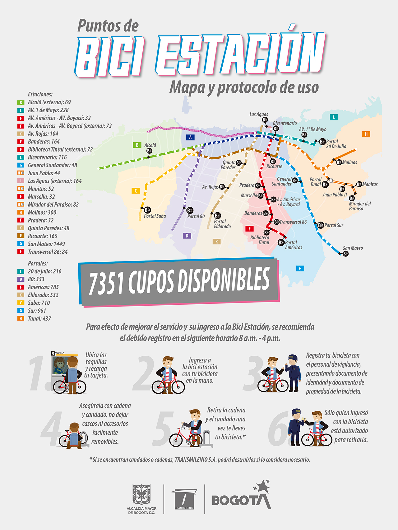 BiciEstaciones del Sistema TransMilenio: Registro y ubicaciones 