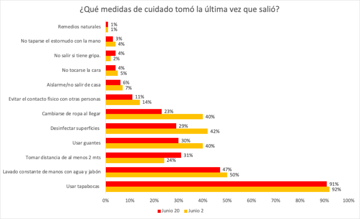 Medidas de autocuidado-Covid