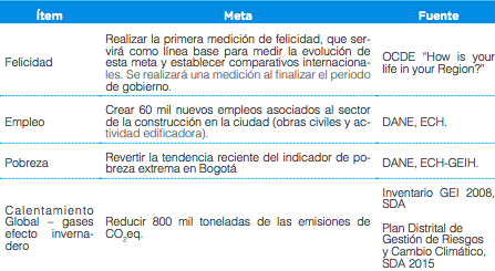 Metas Grandes y Ambiciosas (MEGA)