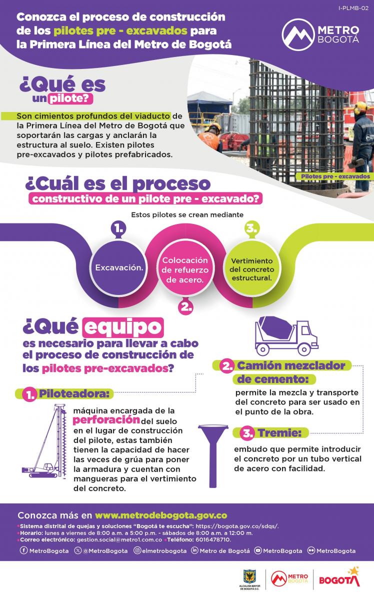 Así se construyen los pilotes para el viaducto de la Línea 1 del Metro