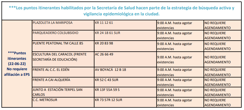 pruebas COVID