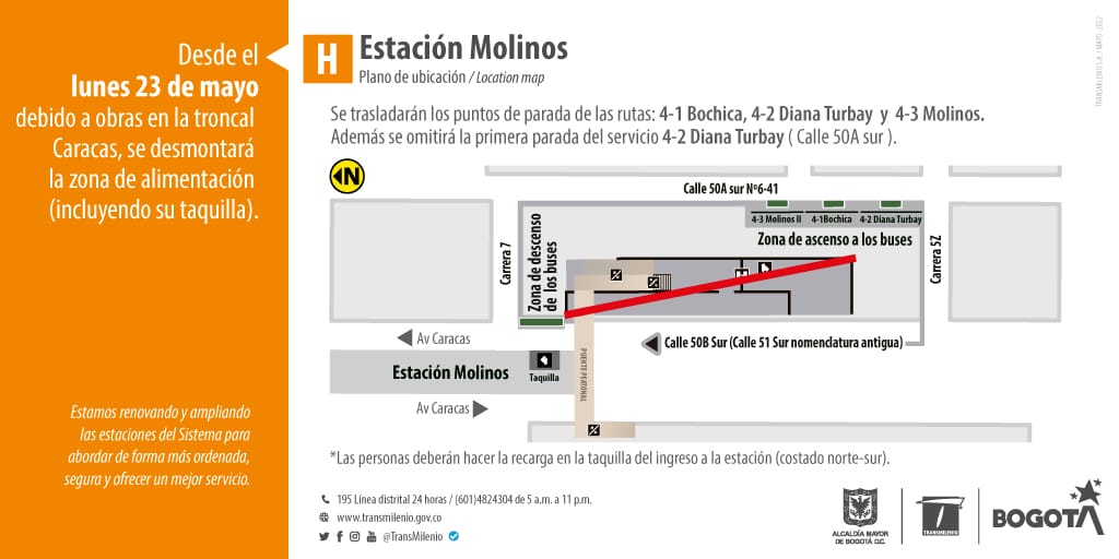 Traslados de paradas de rutas alimentadoras de la estación Molinos