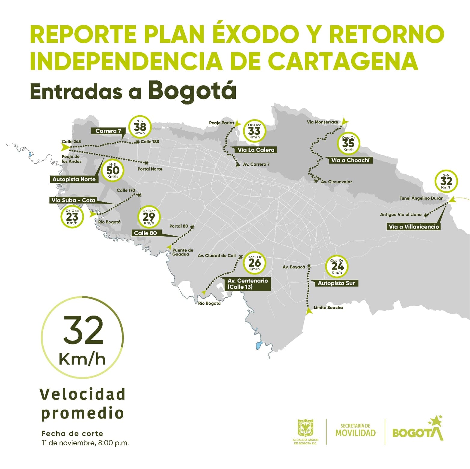 Movilidad en Bogotá_ así avanza el plan retorno hoy lunes 11 noviembre corredores de ingreso