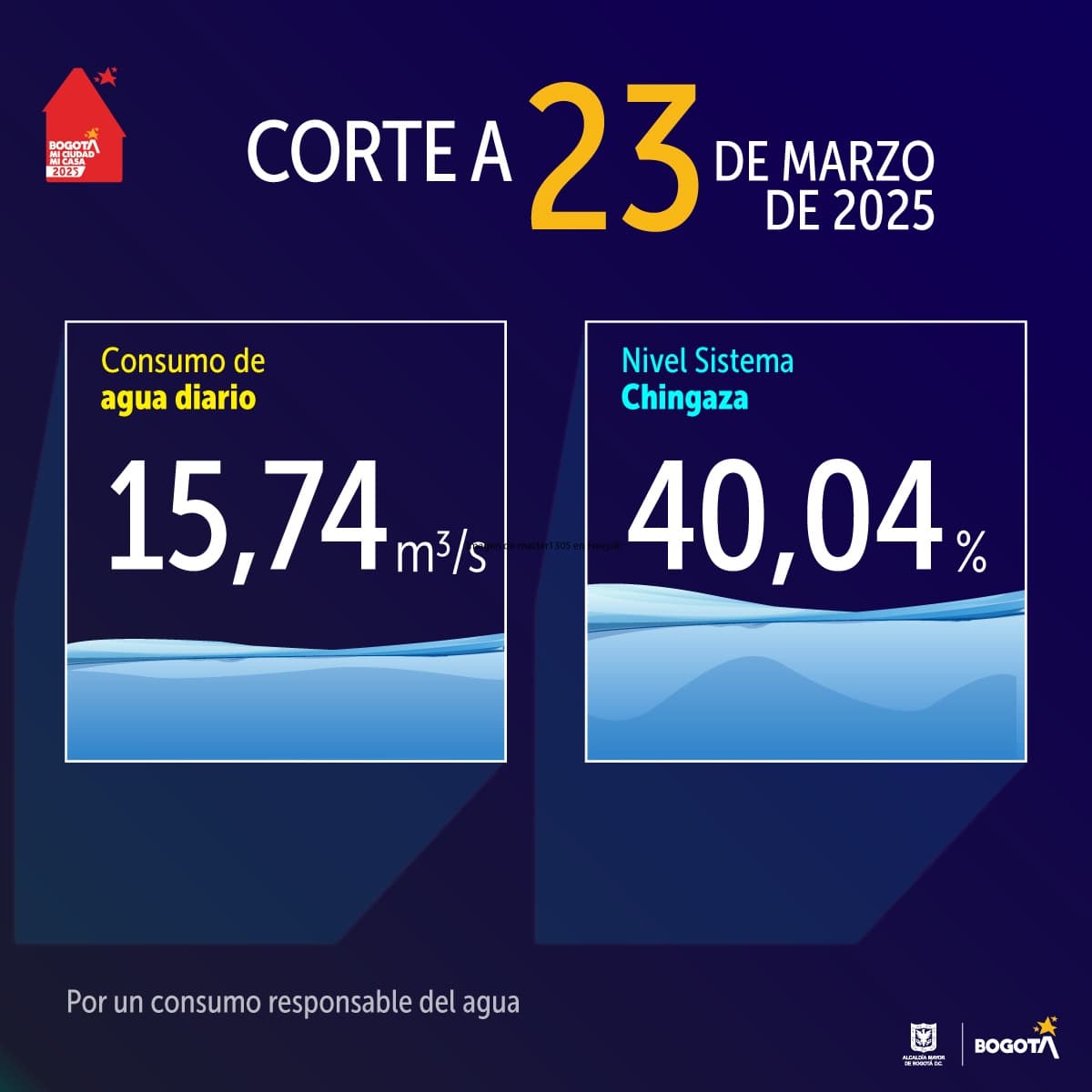 Niveles de embalses por racionamiento de agua Bogotá domingo 23 de marzo 2025