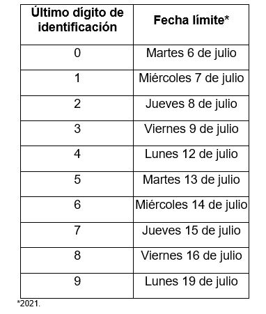 Nuevos vencimientos información medios magnéticos