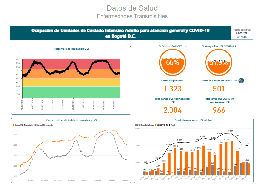 Imagen de ocupación de UCI