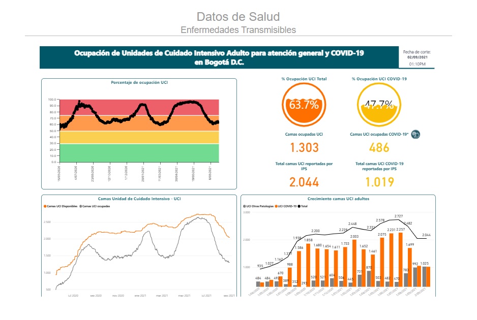 Pantallazo de SaluData