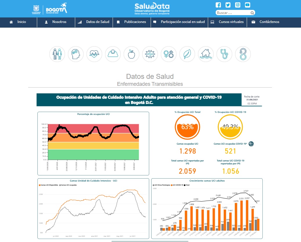 Imagen de ocupación de camas UCI en Bogotá