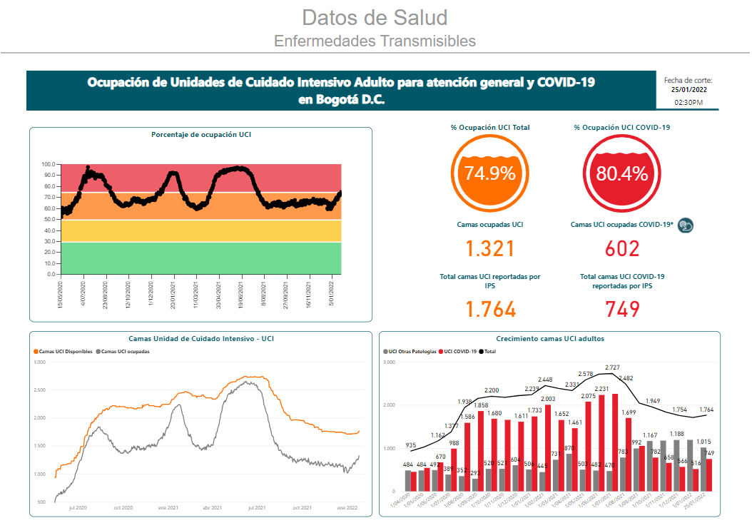 Pantallazo de SaluData