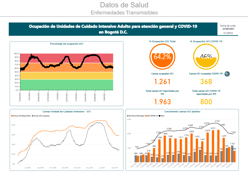 Pantallazo de SaluData