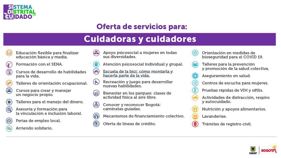 Servicios de las manzanas de cuidado