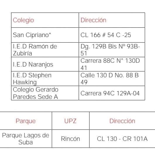 Parques a intervenir - FOTO Alcaldía de Suba