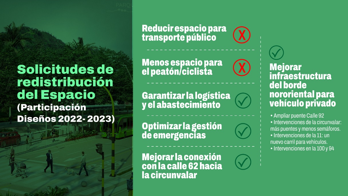 ¿Cómo quedará la calle 92 con el Corredor Verde de la carrera Séptima?