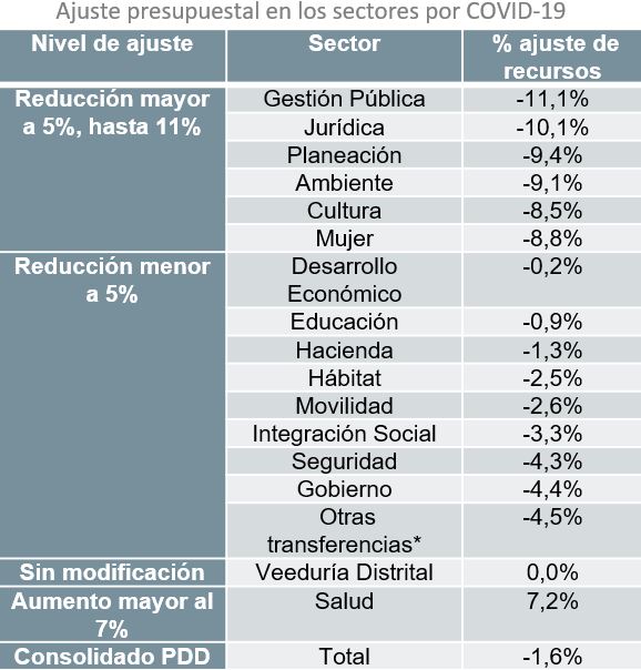 Plan de Desarrollo concepto de gasto