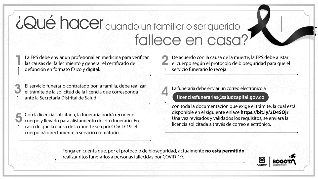 La EPS debe enviar un profesional en medicina para verificar las causas del fallecimiento. 