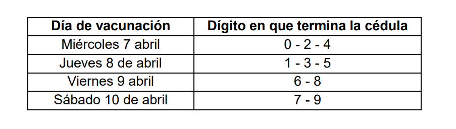 Imagen del pico y cédula para vacunación.