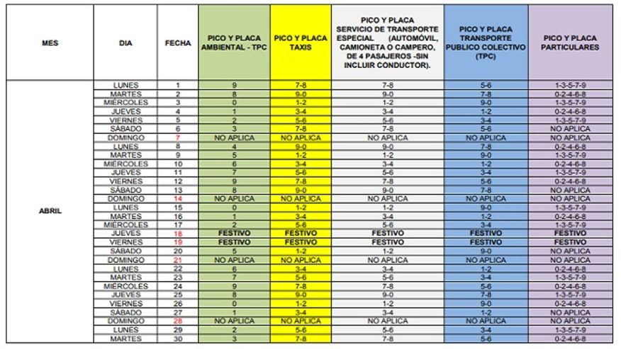 Pico y placa para carros 2019