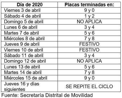 Cuadro de medidas de pico y placa