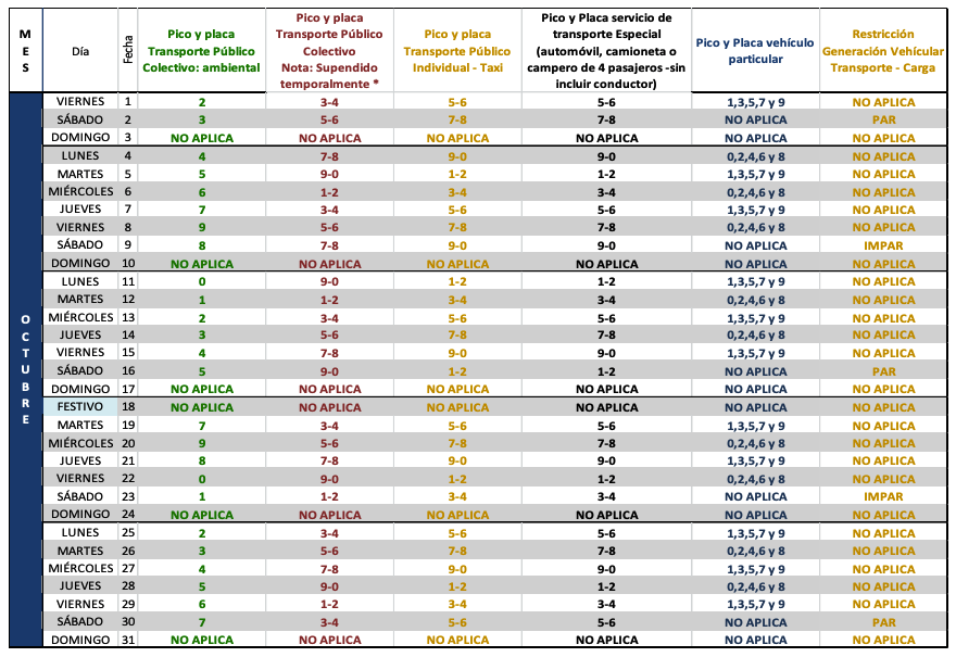 Pico y placa para todas las tipologías de vehículos en octubre de 2021