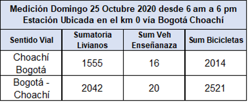 Fuente: SDM