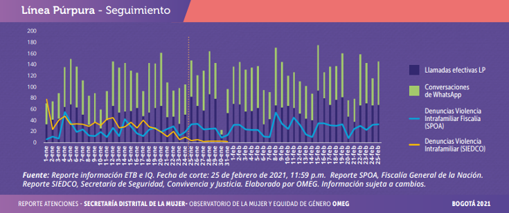 Linea purpura