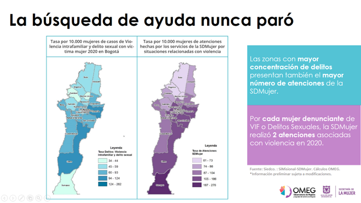 grafico