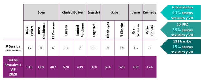 grafico