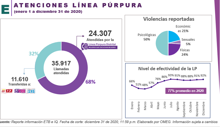 Reporte de información ETB 