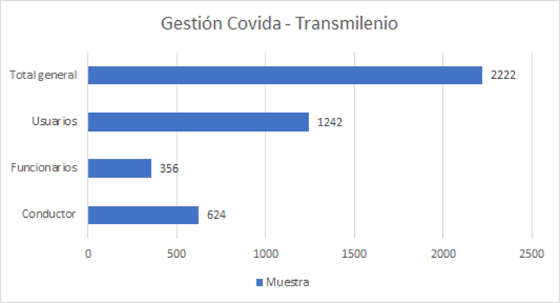 Resultados de Campaña en el segundo semestre de 2020. Fuente: Universidad de Los Andes