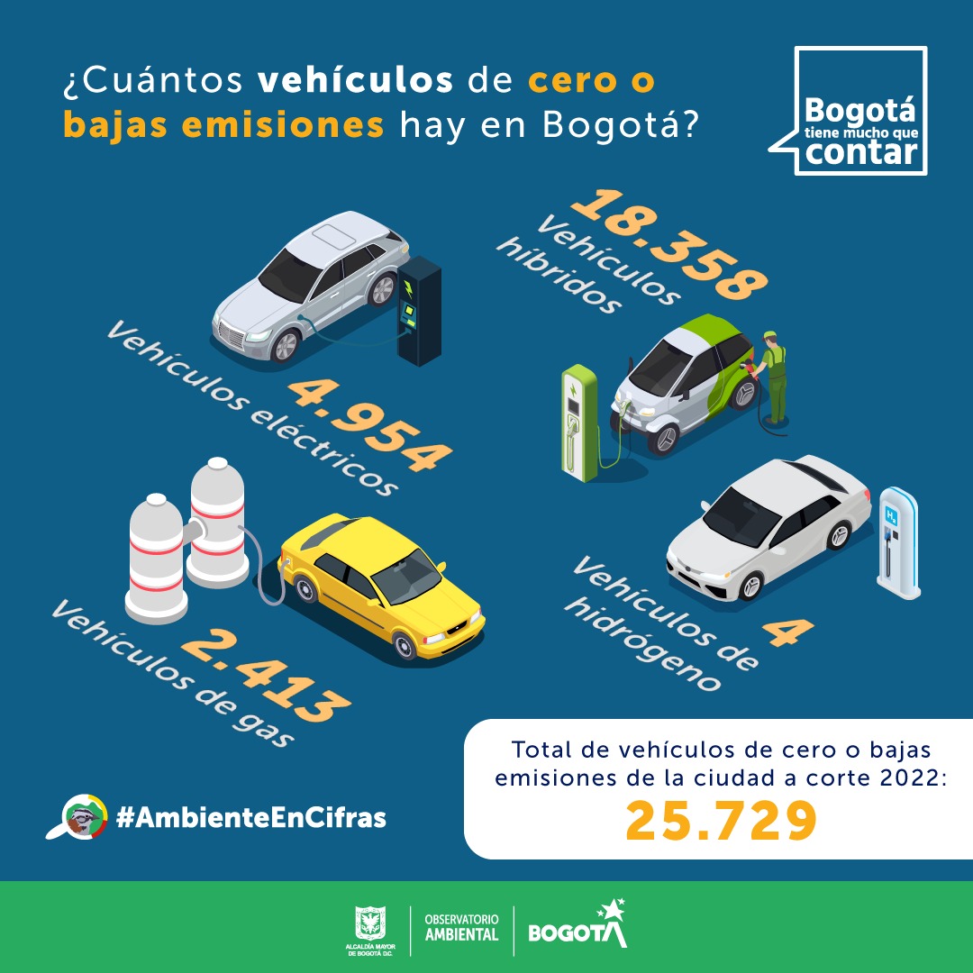 Infografía