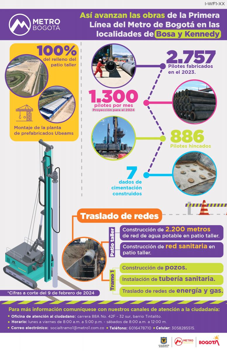 Obras de la Primera Línea del Metro en localidades de Bosa y Kennedy