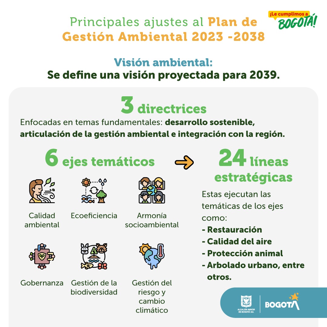 Plan de gestión ambiental