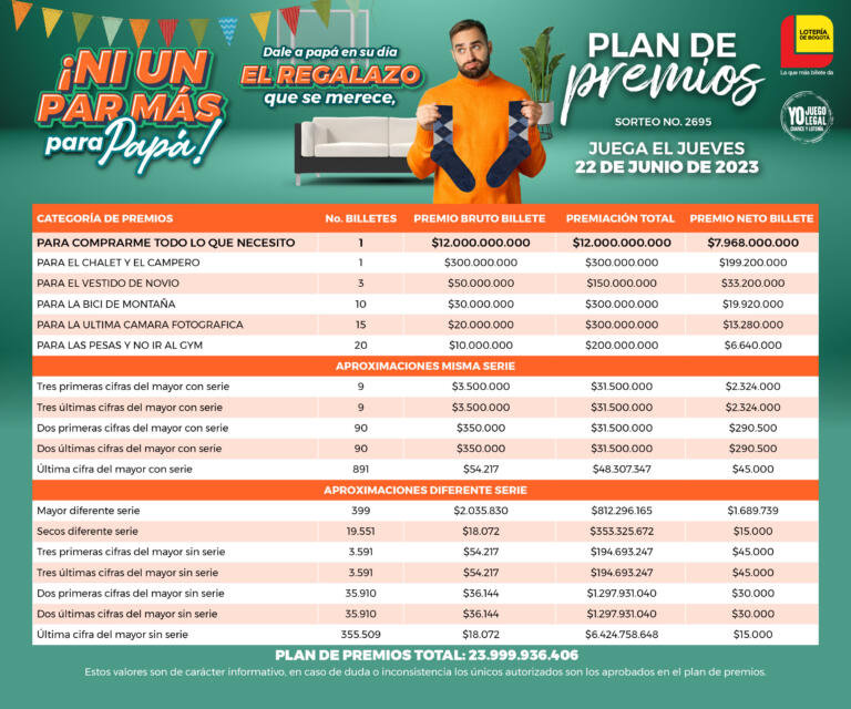 Plan de premios