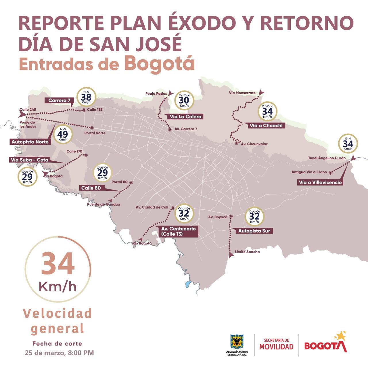 Plan éxodo 25 de marzo