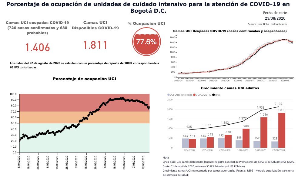 Imagen: Saludata.