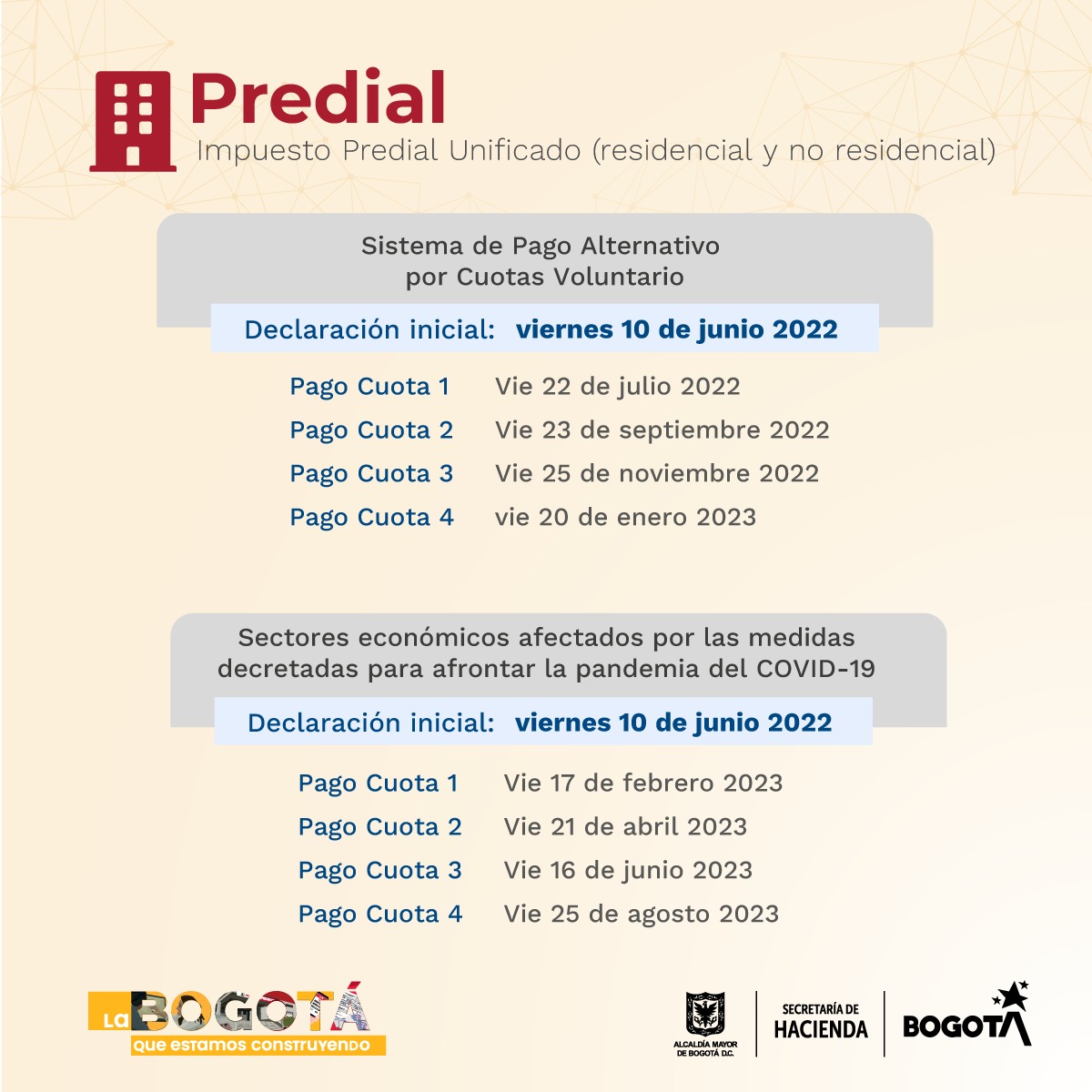 Fechas para el pago del Predial 2022 por cuotas