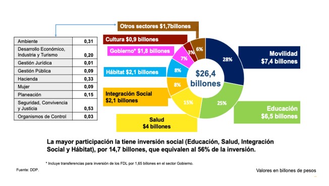 Presupuesto