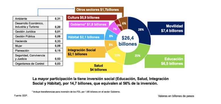 Tabla