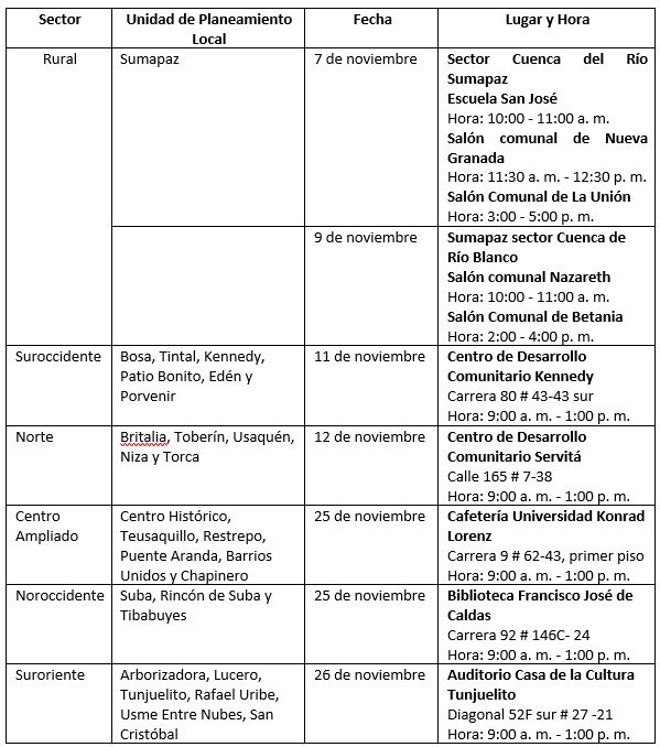 Programación Diálogos SDP