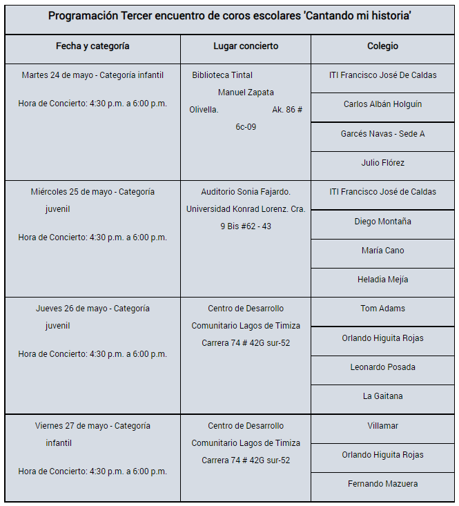 Programación tercer encuentro 