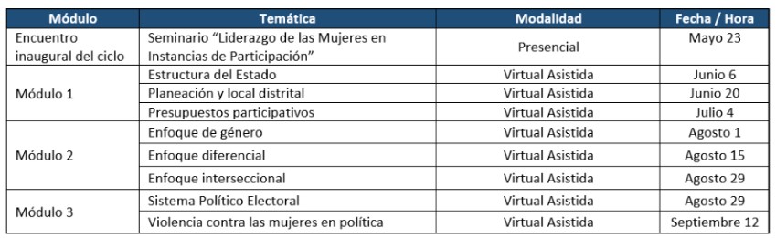 Programación