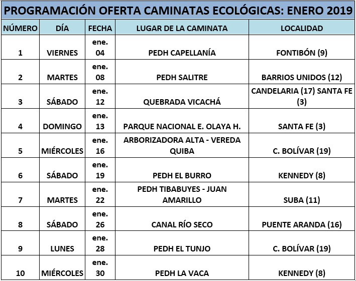 Caminatas ecológicas 