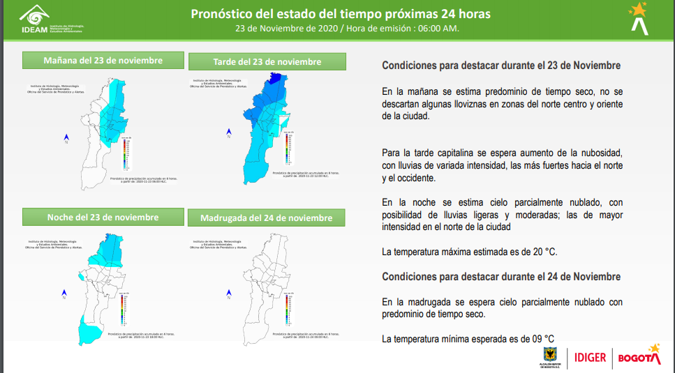 Pronostico lluvias IDIGER