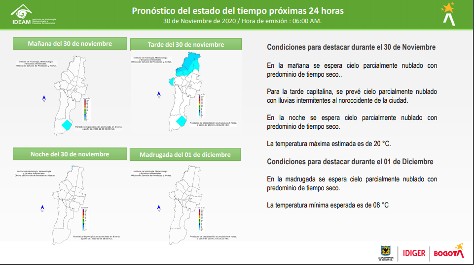 Pronostico lluvias IDIGER