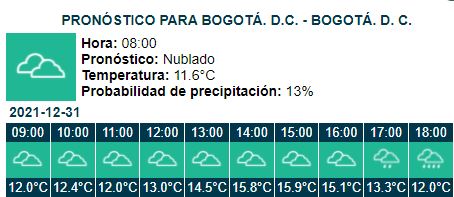 Pronóstico del clima IDEAM