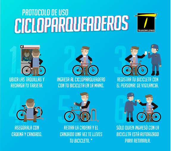 Protocolo de Cicloparqueaderos 