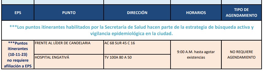 pruebas COVID