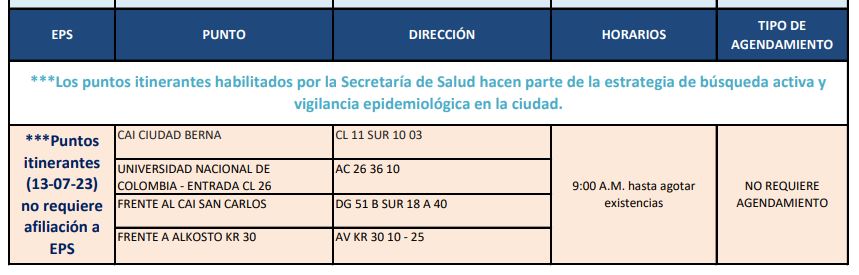 pruebas COVID